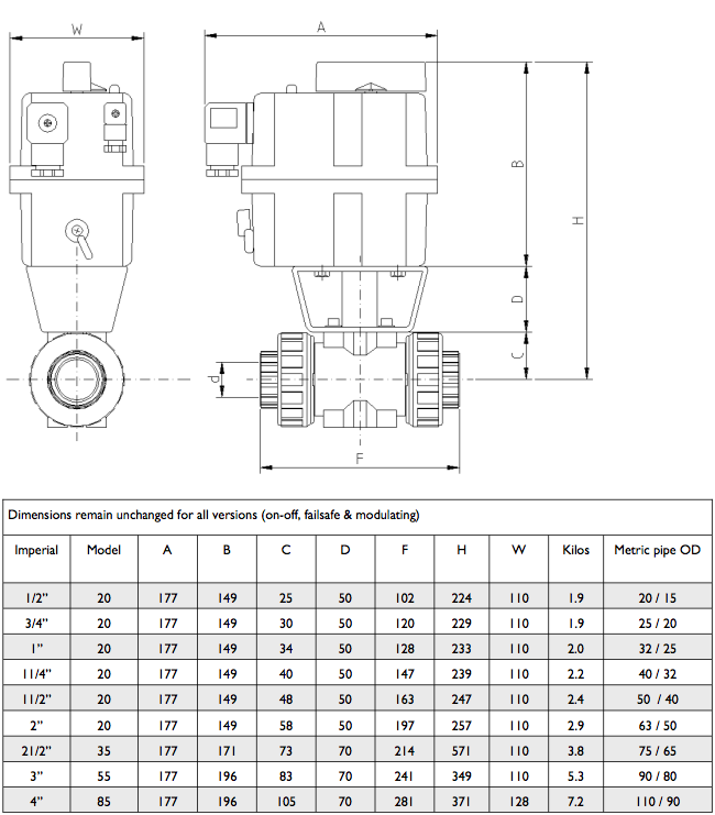 Ball Actuator Valve