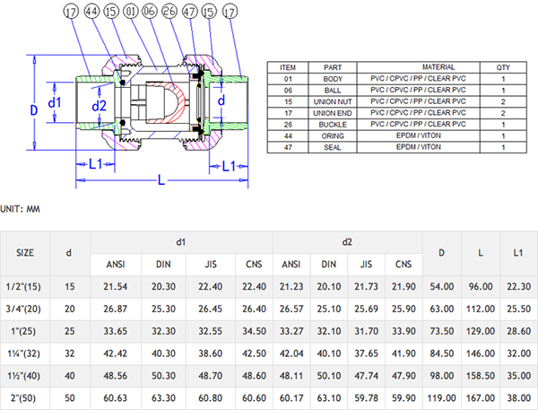 Ball Valve Specification