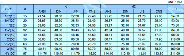 Ball Valve Size Chart