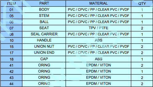 Ball Valve Specification