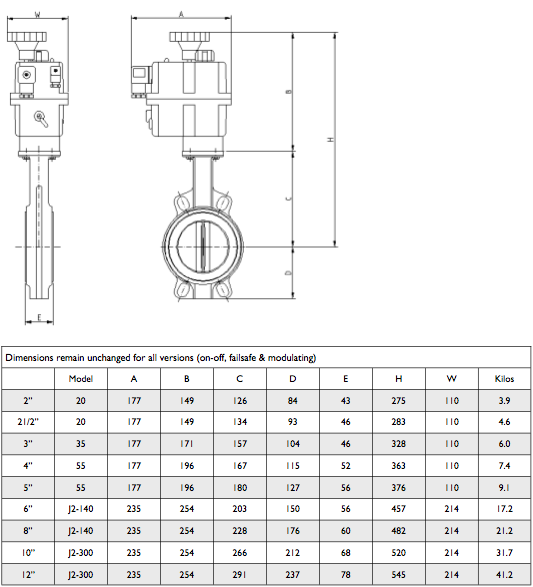 Butterfly Actuator Valve