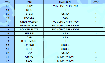 Ball Valve Specification