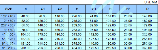 Ball Valve Specification