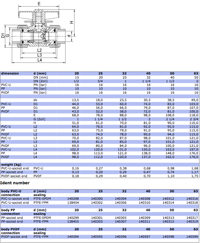 Matrix Megaflow - Dosing Ball Valve ProfiProp