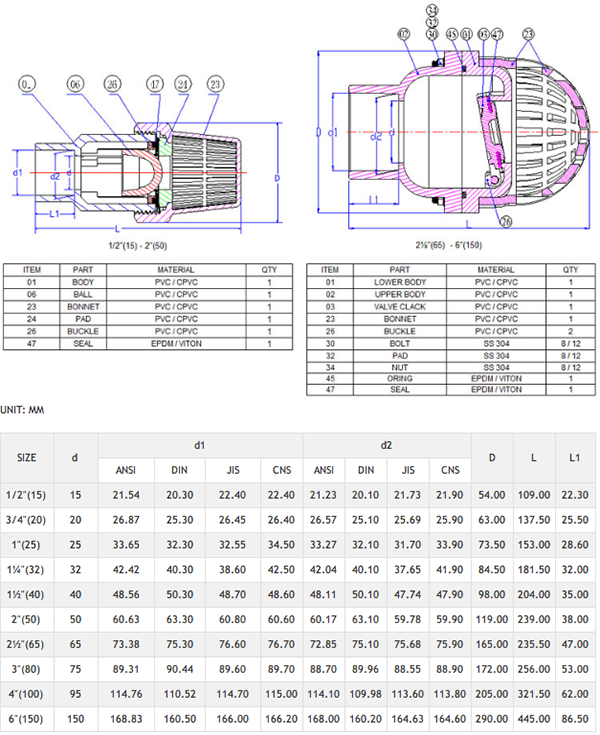 Ball Valve Specification