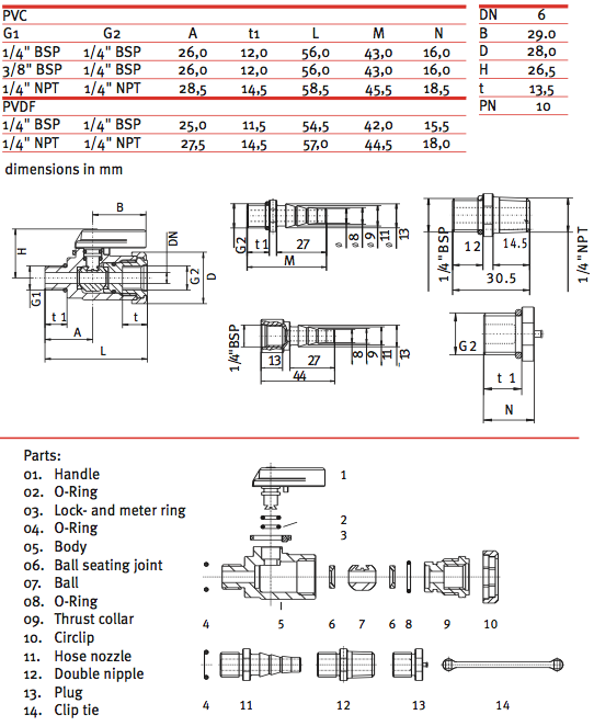 Matrix Megaflow - Laboratory Ball Valve