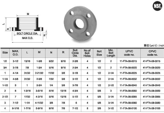 One-piece flange Specification