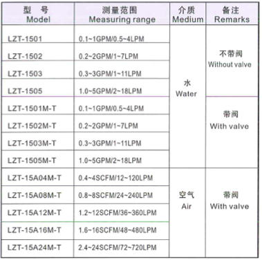 Panel Flowmeter