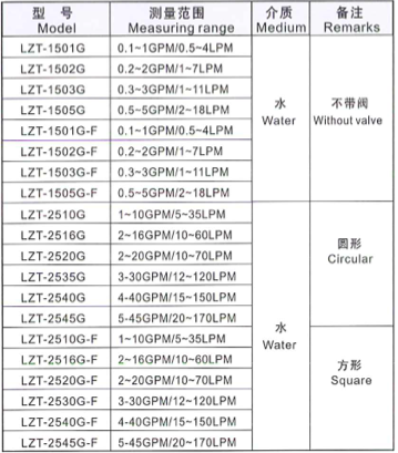 Pipe Type Flowmeter