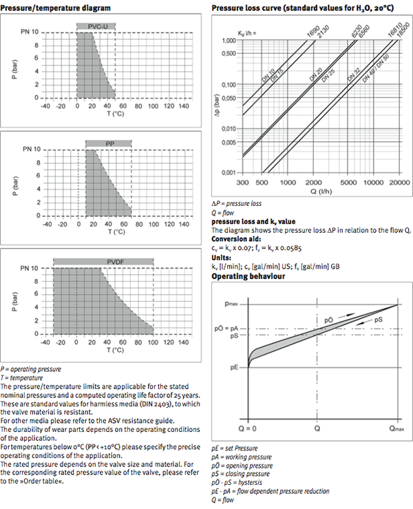 Ball Valve Specification