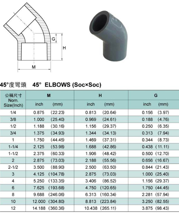 Ball Valve Specification