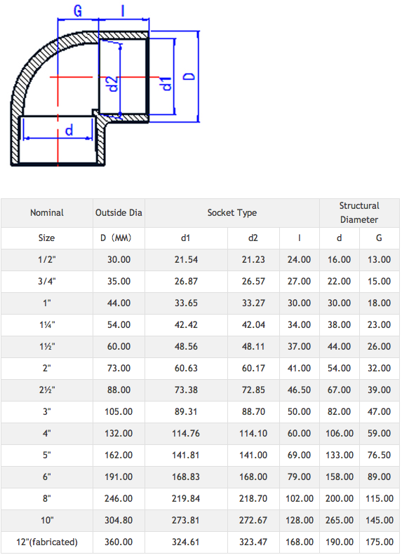 Ball Valve Specification