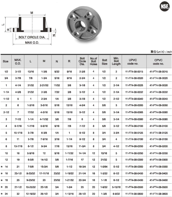 One-piece flange SLIP Specification