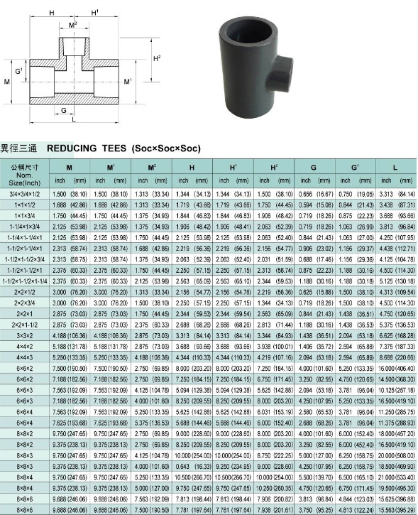 Reduce Tee Specification