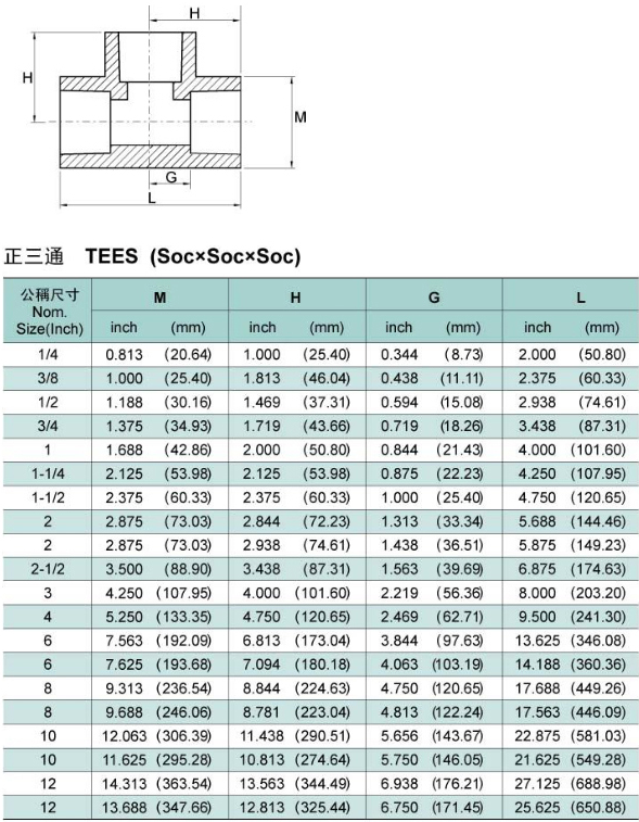 Ball Valve Specification