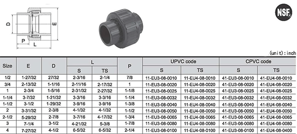 PVC Union Specification