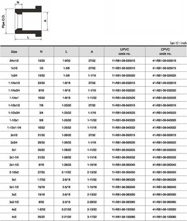 Ball Valve Specification