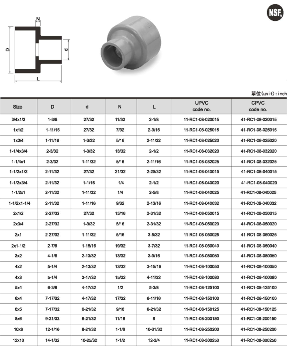 Reducer Coupling Specification