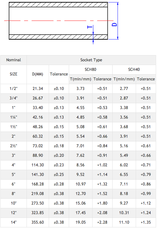 Ball Valve Specification